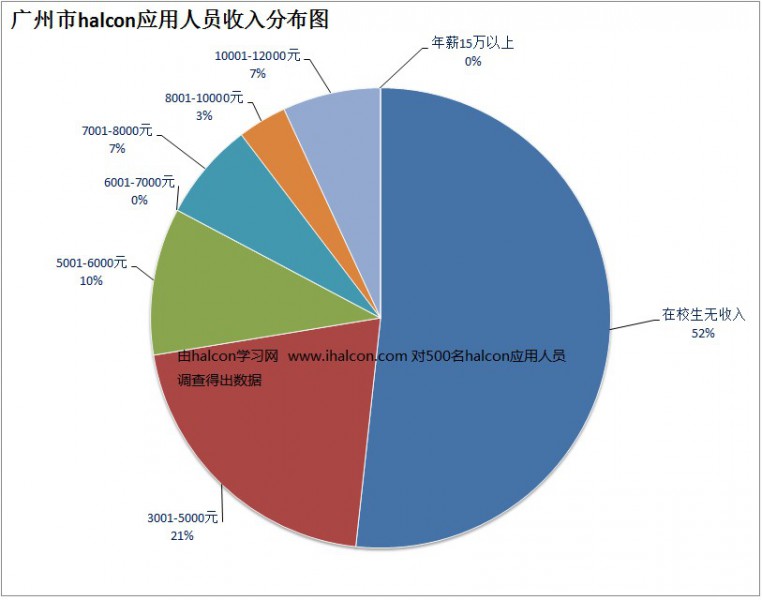 中国人口分布图_中国人口收入分布图